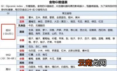 低GI主食有哪些呢