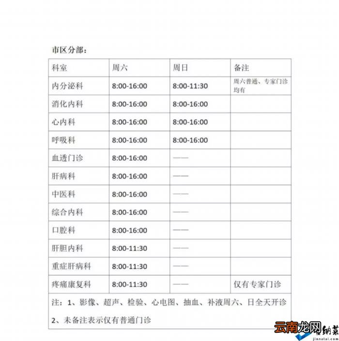 3例确诊何以让上海20多家医院停诊 张文宏微博释疑：排查需要！