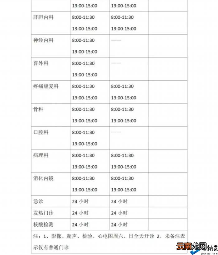 3例确诊何以让上海20多家医院停诊 张文宏微博释疑：排查需要！