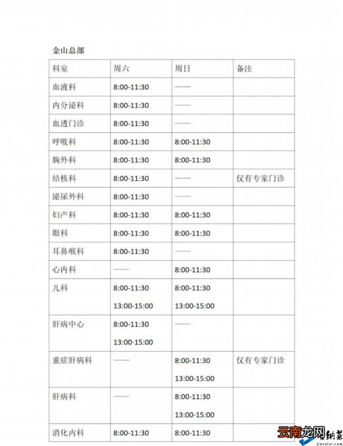 3例确诊何以让上海20多家医院停诊 张文宏微博释疑：排查需要！