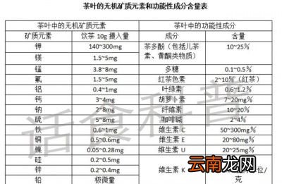 为什么茶叶是碱性食品而茶水却是酸性