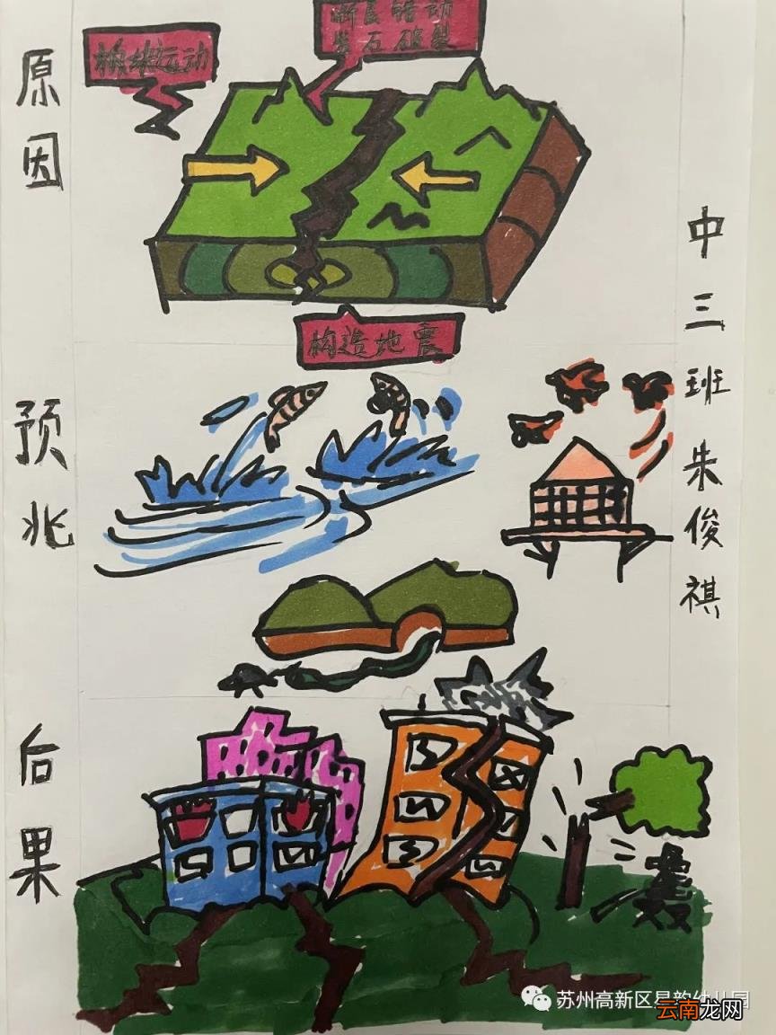 你知道吗?地震了!