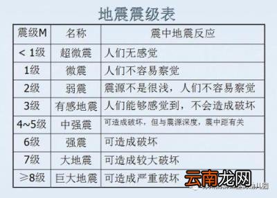 你知道吗?地震了!