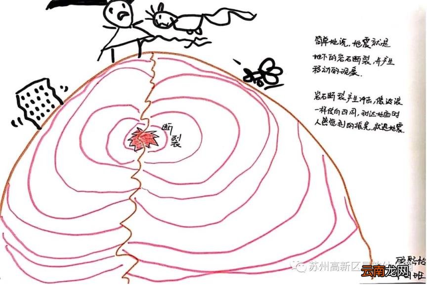 你知道吗?地震了!