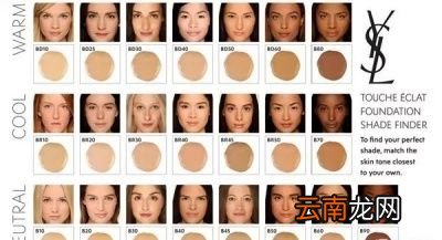 粉底到底要怎么涂才自然