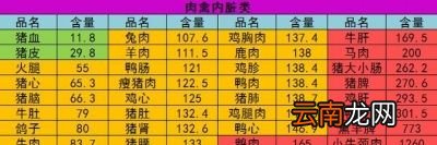 哪些食物嘌呤含量低