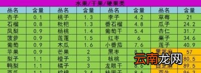 哪些食物嘌呤含量低