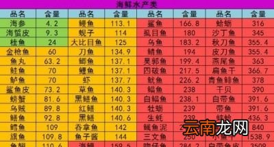 哪些食物嘌呤含量低