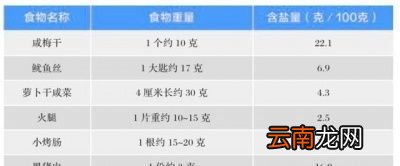 痛风患者可以吃多少食物