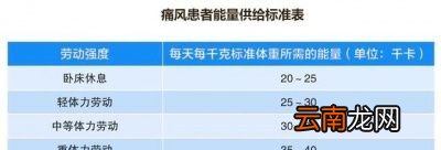 痛风患者可以吃多少食物