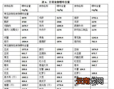 痛风患者可以吃多少食物