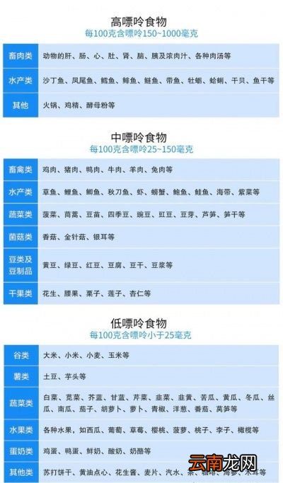 痛风患者可以吃多少食物