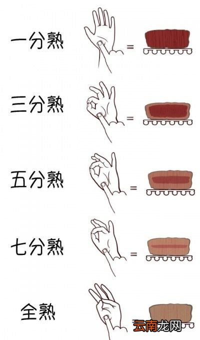 吃牛排如何选择