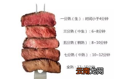 吃牛排如何选择