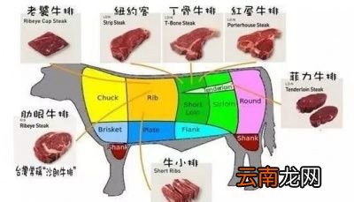 吃牛排如何选择