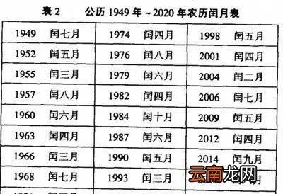 2月4号 为什么立春节气之后才能叫庚子鼠年