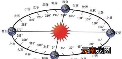 2月4号 为什么立春节气之后才能叫庚子鼠年
