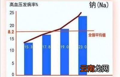 高血压患者三伏天早起时有什么禁忌吗