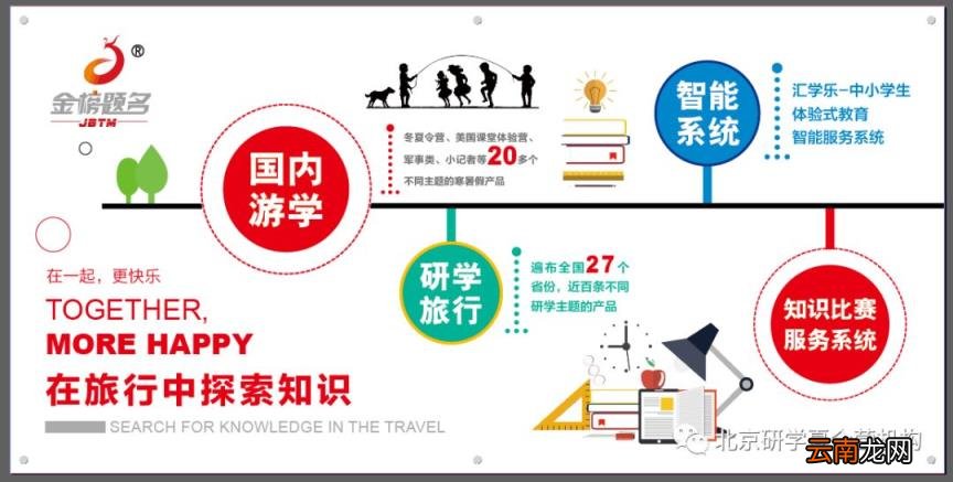 2021年最新全国暑期研学旅行夏令营产品大全!