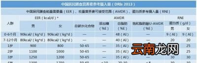 一岁左右宝宝每日饮食推荐
