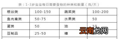 宝宝一天吃几餐