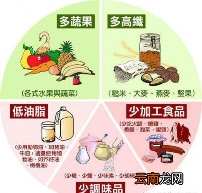 冠心病的治疗方法有哪些