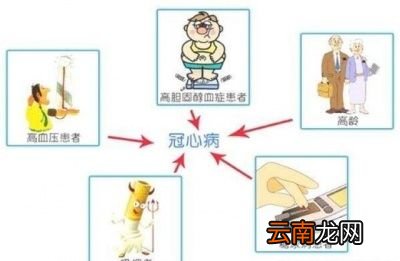 冠心病的治疗方法有哪些