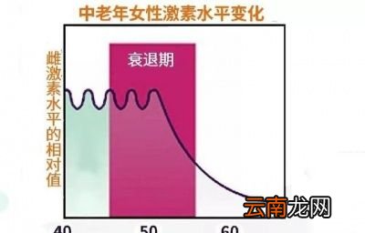 女人到了五十岁更年期要吃什么补品吗
