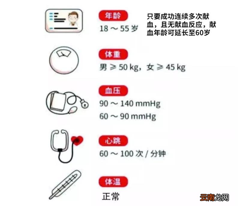 “献血老熟人”,可以简化流程吗?