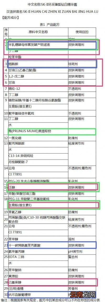 护肤品成分怎么查