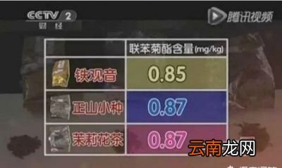 洗茶是不是可以洗掉茶叶上的农药残留