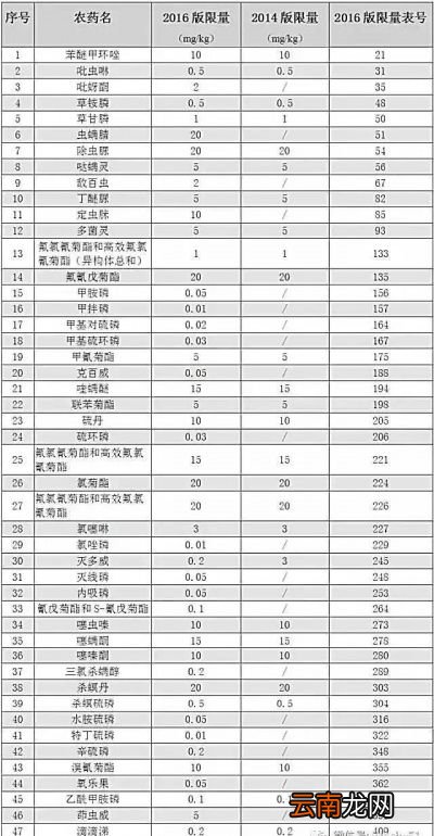 洗茶是不是可以洗掉茶叶上的农药残留