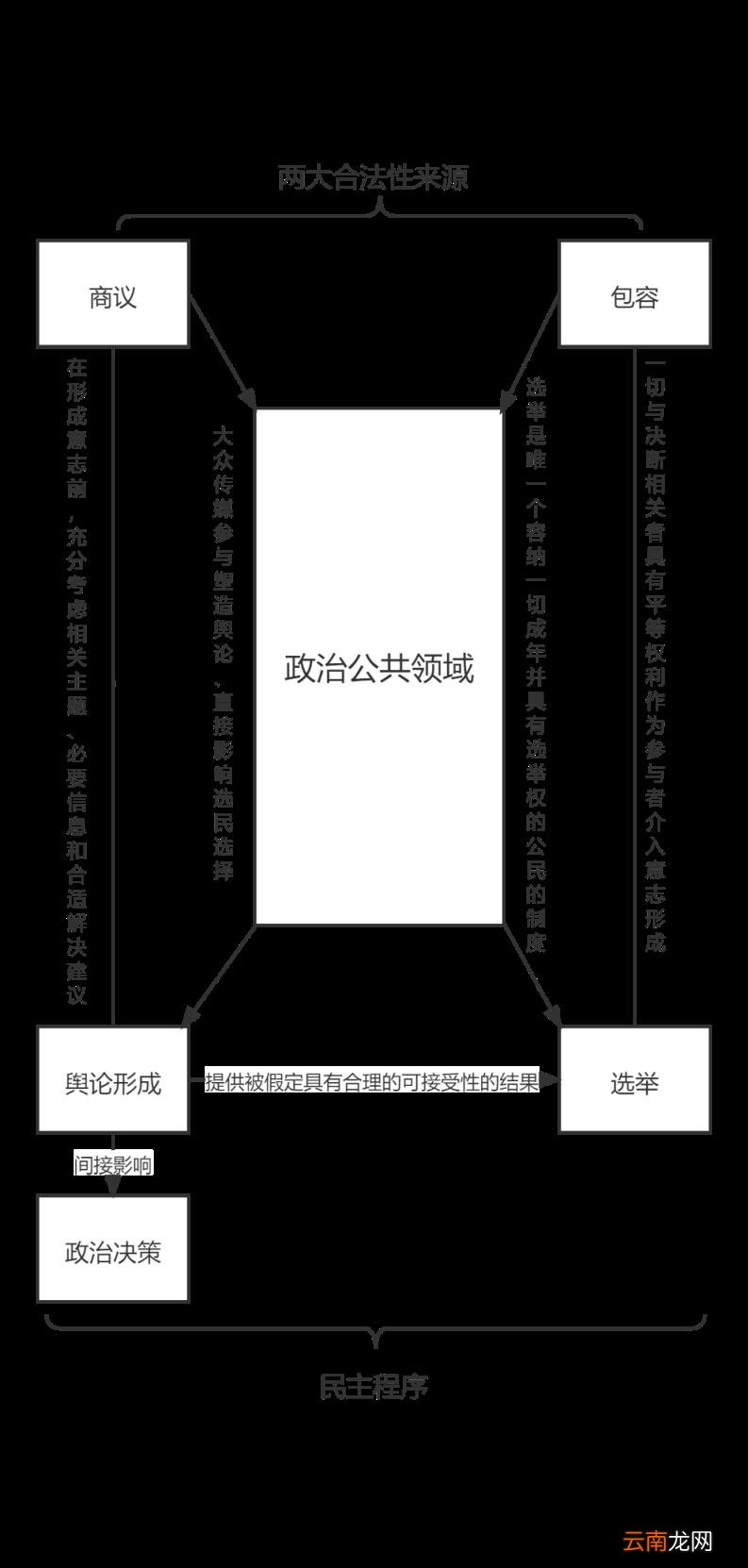 哈贝马斯2021年最新文章:关于政治公共领域新一轮结构转型的思考和假说