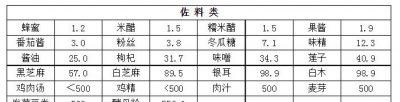 嘌呤尿酸高了会怎样