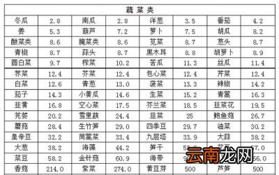 嘌呤尿酸高了会怎样