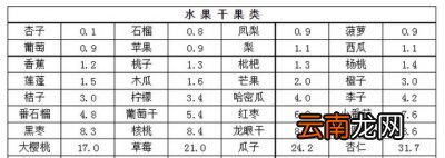 嘌呤尿酸高了会怎样