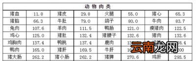 嘌呤尿酸高了会怎样