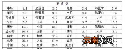 嘌呤尿酸高了会怎样