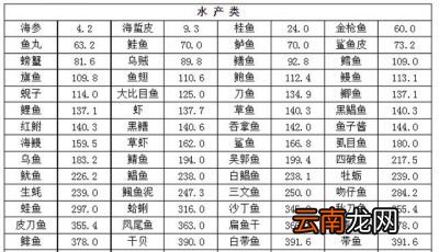 嘌呤尿酸高了会怎样
