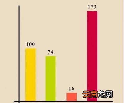 高嘌呤食物是让尿酸升高的主因吗