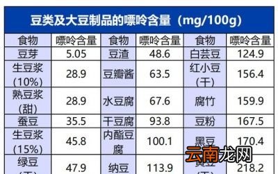 高嘌呤食物是让尿酸升高的主因吗