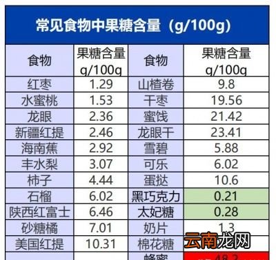 高嘌呤食物是让尿酸升高的主因吗
