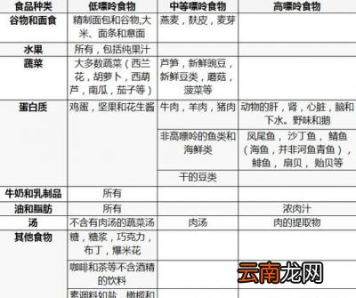 高嘌呤食物是让尿酸升高的主因吗