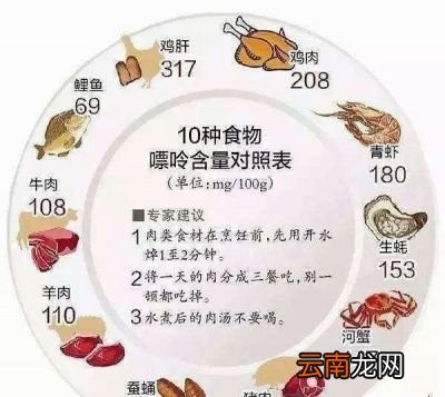 又有哪些食物其实嘌呤含量并不高
