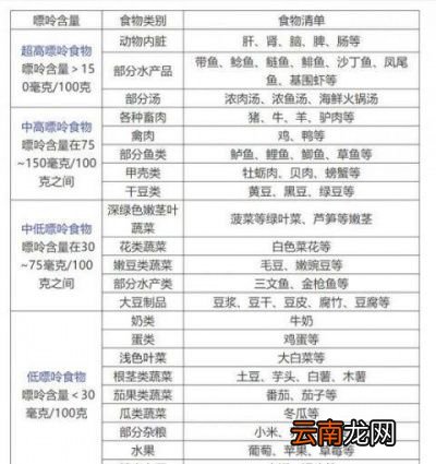 哪些食物中含嘌呤高