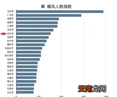 碱性的热干面未明显降低痛风发病率的可能原因