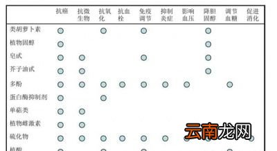 胡萝卜素对人体的功效