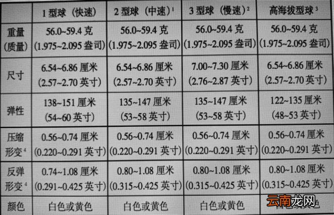 网球的基本规则 网球规则怎么打