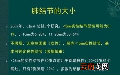 哪些肺结节有可能是肺癌