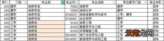 地质工程专业比较好的大学有哪些 2022地质工程专业大学排名